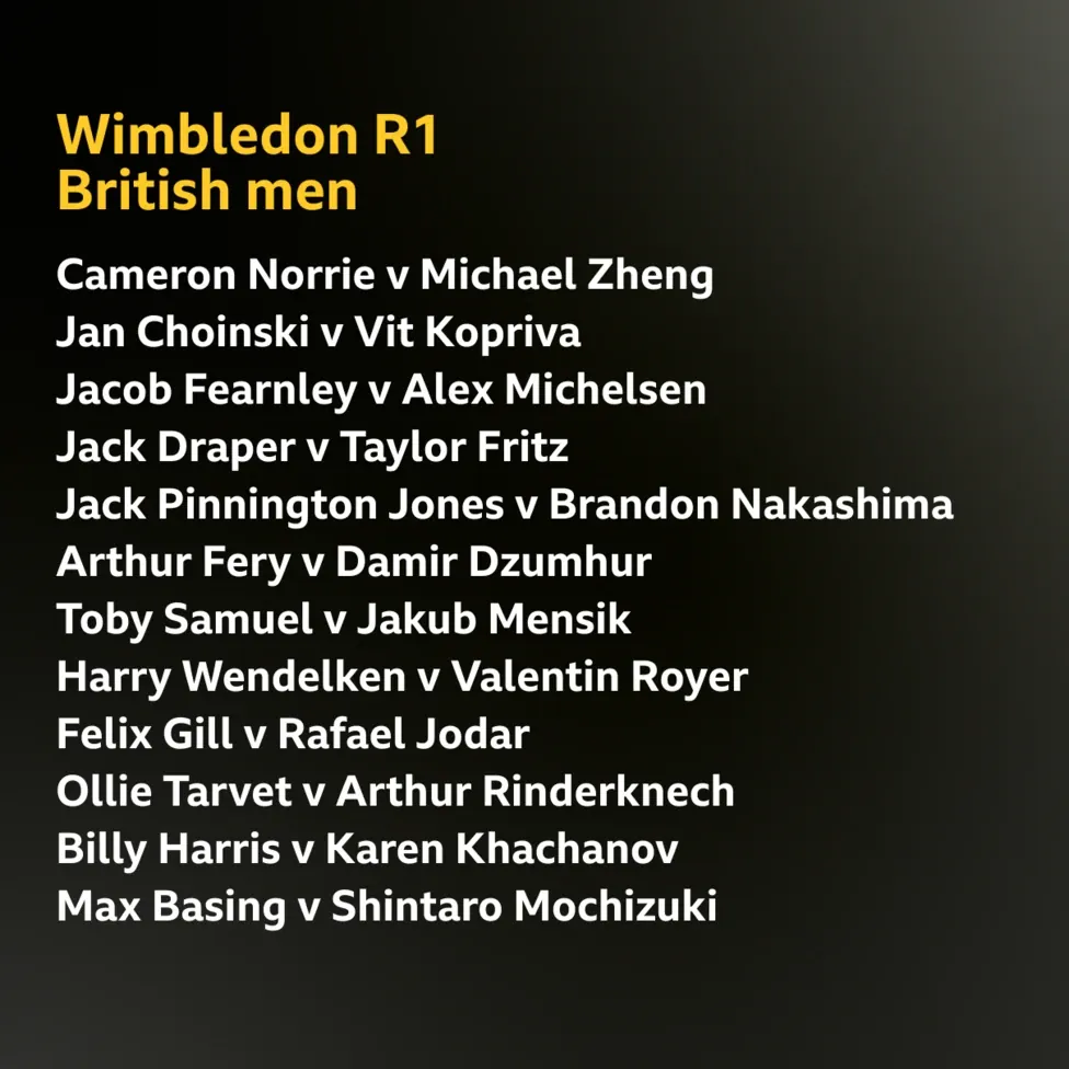 A graphic showing the British men's ties in the Wimbledon first round Cameron Norrie v Michael Zheng Jan Choinski v Vit Kopriva Jacob Fearnley v Alex Michelsen Jack Draper v Taylor Fritz Jack Pinnington Jones v Brandon Nakashima Arthur Fery v Damir Dzumhur Toby Samuel v Jakub Mensik Harry Wendelken v Valentin Royer Felix Gill v Rafael Jodar Ollie Tarvet v Arthur Rinderknech Billy Harris v Karen Khachanov Max Basing v Shintaro Mochizuki