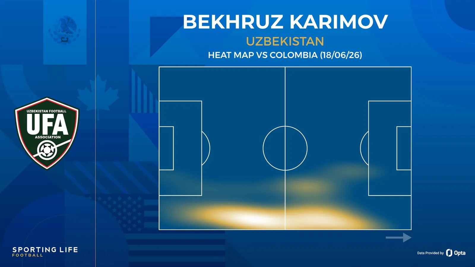 Bekhruz Karimov heat map vs Colombia